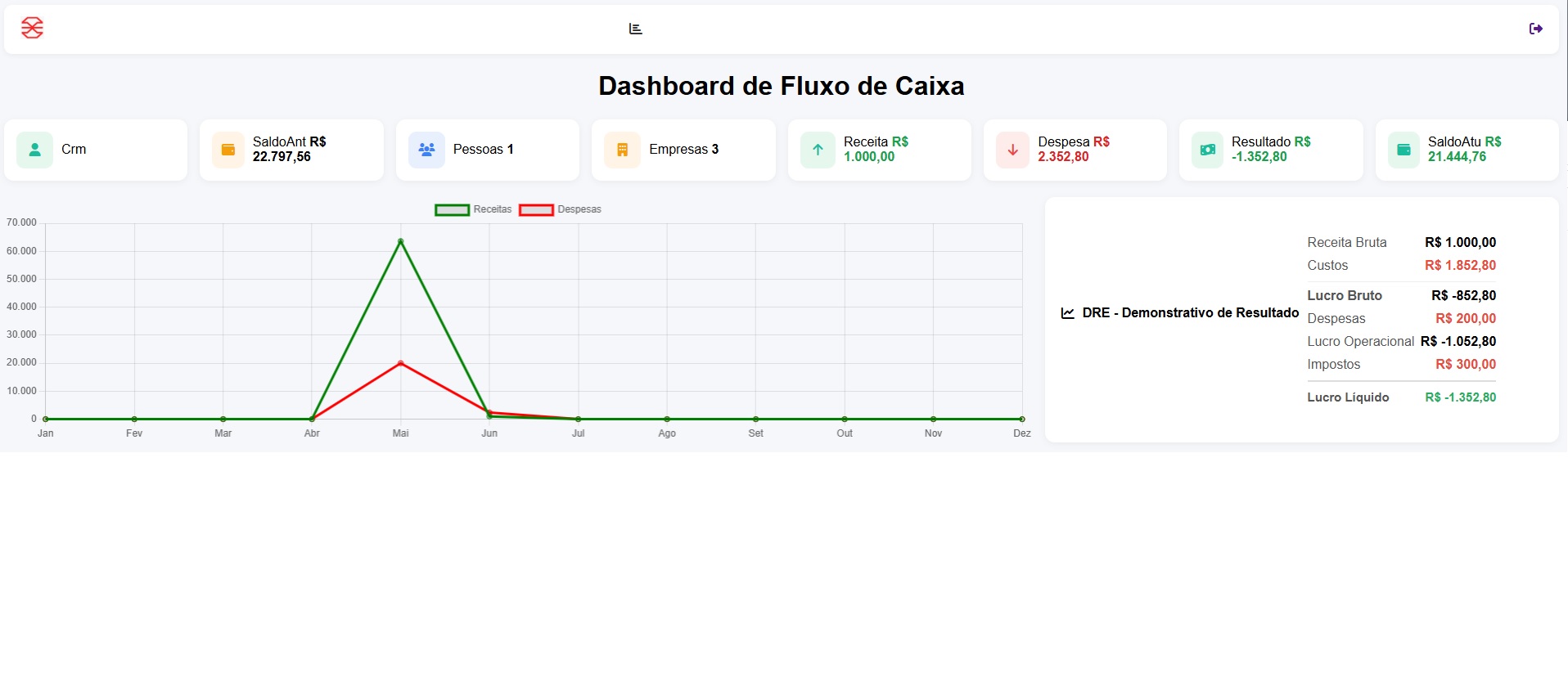 Dashboard do SIS365